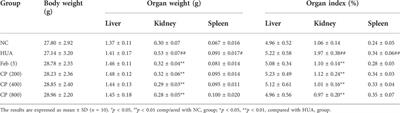 Integrating network pharmacology and experimental validation to clarify the anti-hyperuricemia mechanism of cortex phellodendri in mice